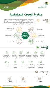 العمل السعودية اكتمال المرحلة الأولى من مشروع الإسناد للبيوت الاجتماعية معلومات مباشر