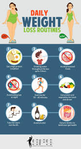 Pin On Weight Loss