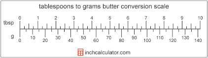 Tablespoons Of Butter To Grams Conversion Tbsp To G