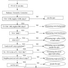 Find great deals on ebay for duct smoke detector. A P C Rw Uni N Duct Smoke Detector Rw Series