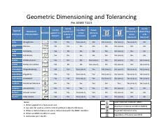 Gd T Summary Chart Geometric Dimensioning And