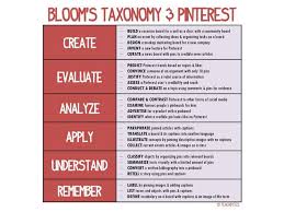 Pin On Taking The Pinterest E Learning Dive