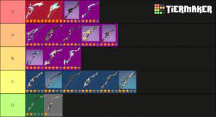Within each category you'll find that the weapons are rated between one and five stars. Create A Genshin Impact Weapons Tierlist Tier List Tiermaker