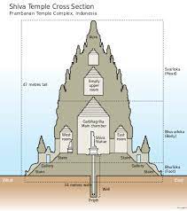 Maybe you would like to learn more about one of these? Prambanan Wikiwand