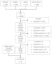 This common blood test measures the amount and condition of the various types of blood cells in a sample of blood, including red blood cells when it is detected by afp testing, it can be an indication of cancers that include liver, testicular or ovarian cancer. Cancers Free Full Text The Full Blood Count Blood Test For Colorectal Cancer Detection A Systematic Review Meta Analysis And Critical Appraisal Html