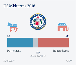 Select a state to see details. Us Midterm Elections Results As They Came News Dw 07 11 2018
