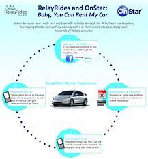 You find the right size and power for your vehicle and take what's available. Would You Rent Out Your Gm Vehicle To Strangers If Onstar Could Keep Track Of It For You Torque News