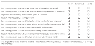 noise induced hearing loss american family physician