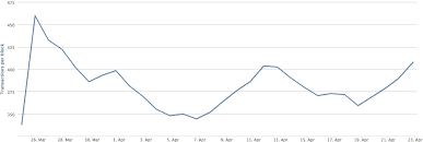 is double spending unconfirmed transactions a concern for