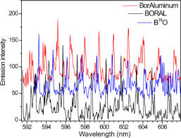 The business additionally specialises in the sourcing and delivery of a range of. Molecular Laser Induced Breakdown Spectroscopy Sciencedirect