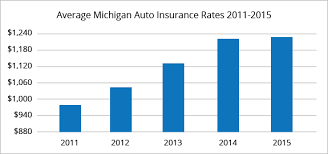 Meemic will help you understand renters insurance and what to look for in a policy before you buy. Best Car Insurance Rates In Detroit Mi Quotewizard