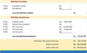 Maybe you would like to learn more about one of these? Contoh Lengkap Laporan Keuangan Untuk Perusahaan Dagang Pakar
