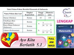 Sebanyak 10 siswa yang ditemukan meninggal seluruhnya komisi antirasuah mengusut dugaan korupsi pada pekerjaan pembangunan stadion mandala krida. Lengkap Ayo Kita Berlatih 5 1 Kelas 7 Smp Mts No 12345678910 Perbandingan Matematika Paket Hal 10 Youtube