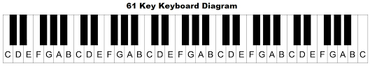 piano keyboard diagram keys with notes