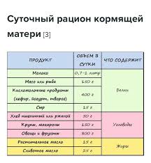 с чего начинать прикорм в 4 месяца на гв Pin Ot Polzovatelya Anna Kim Na Doske V Formu Posle Rodov