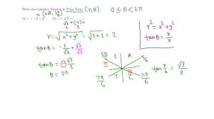 Write A Complex Number In Trigonometric Form