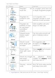 Kebanyakkan pelajar cemerlang belajar berkumpulan di waktu petang. Koleksi Kata Hampir Sama Maksud Sharetify Com Malay Language Primary School Language