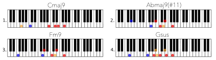 Learn how to play the f sharp minor chord on piano and keyboard with left and right hand, in root position, first and second. Chord Progression Of The Week Molina Bear Keyscape Jam Coen Modder