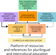 What is the difference between education and schooling? Language S Of Schooling