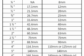 50 Luxury Dr Martens Size Chart Home Furniture