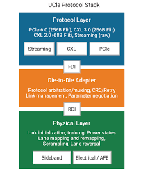 Semiconductor Engineering