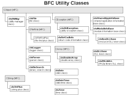 Base One Bfcs Utility Library Classes Extending Mfc