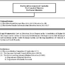 Organizational Chart Of The Institutional Policies For