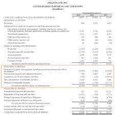 Cash Flow From Investing Activities Overview Example What S Included
