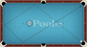 Diamond System Simplified Easy Pool Tutor Billiards Pool Pool Pool Table Room