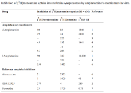 Adderall And Vyvanse Dosage Chart Bedowntowndaytona Com