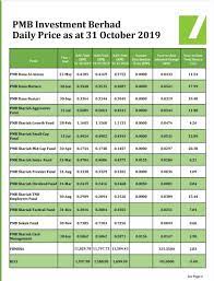 Find the best unit trust plans in malaysia for you. Global Islamic Finance Islamic Unit Trust Funds Managed By Pmb Investment An Islamic Fund Management Company Approved By The Securities Commission Malaysia