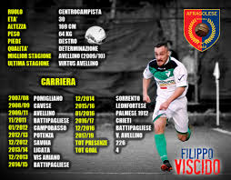 For primary use with football manager 2020. Afragolese 1944 Conosciamo Meglio I Nostri Beniamini Facebook