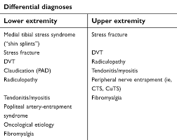 Chronic Exertional Compartment Syndrome Current Management Strategies Oajsm