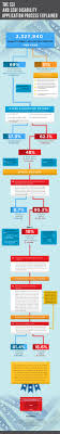 The Social Security Disability Process Visualized From