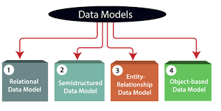 DBMS | Data Models - javatpoint