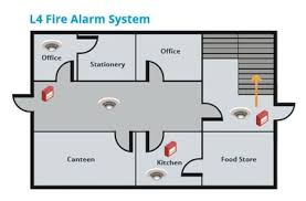 Fire alarm system is the combination of different components such as smoke detector, heat detector, carbon monoxide detector, multi sensor detector, call points, sounders, bells, relay module, repeater, annunciator, fire. Fire Alarm Categories Bs5839 Classifications Businesswatch