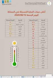 على الطلاب الانصراف من المعهد فور الانتهاء من الامتحان لمنع التزاحم. Ø§Ù„Ø¯Ù…Ø§Ù… ØªØ³Ø¬Ù„ Ø£Ø¹Ù„Ù‰ Ø¯Ø±Ø¬Ø© Ø­Ø±Ø§Ø±Ø© ÙÙŠ Ø§Ù„Ø³Ø¹ÙˆØ¯ÙŠØ© ØµØ­ÙŠÙØ© Ø§Ù„Ù…ÙˆØ§Ø·Ù† Ø§Ù„Ø¥Ù„ÙƒØªØ±ÙˆÙ†ÙŠØ©