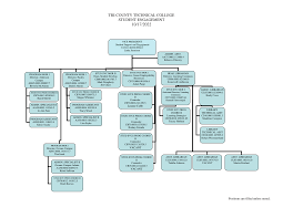 TRI-COUNTY TECHNICAL COLLEGE