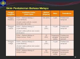 Terlebih dahulu saya mengucapkan terima kasih kepada pihak pentadbir sekolah smk rompin khasnya pengetua puan hajah hawiah binti chik dan penolong kanan tingkatan enam puan norzawati binti aziz kerana memberi sokongan dan kelulusan kepada saya untuk. Taklimat Sukatan Pelajaran Stpm Baharu Bagi Mata Pelajaran