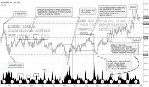 Wday Stock Price And Chart Nasdaq Wday Tradingview India