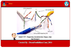 Cara memasang kabel utp cat 6 dengan konektor rj 45. Kabel Utp Pengertian Karakteristik Fungsi Jenis Kategori