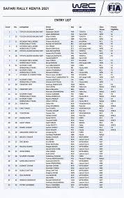 Kenya's iconic safari rally that was due to return to the world rally championship roster this year has been postponed to 2021 due to the coronavirus the kenya event is the third event to be called off this year after rally portugal, which was originally postponed before being canceled altogether, and. Hapasport Wrc Safari Rally Kenya 2021 Full Entry List Facebook