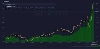 Current bitcoin vault value is $ 39.39 with market capitalization of $ 0.00. Bitcoin Weekly Forecast Btc Price Faces Extreme Volatility Ahead Of A New All Time High Forex Crunch