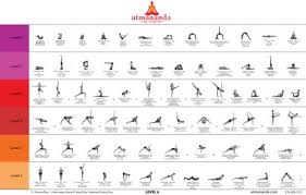 Yoga Cheat Sheet For Geeks What Is Yoga Yoga Sequences Vinyasa Yoga Sequence