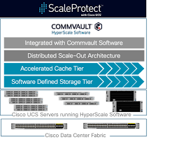 Cisco Ucs For Scaleprotect With Cisco Ucs Servers Design Guide Cisco