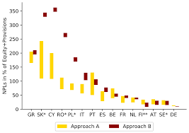The first interest repayments are due 13 months from the date at which you received your loan. Preparing For A Wave Of Non Performing Loans Vox Cepr Policy Portal