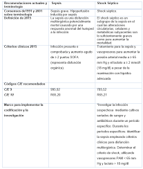 Fungos e vírus também podem causar essa condição, embora. Nuevas Definiciones Para Sepsis Y Shock Septico Articulos Intramed