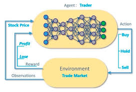 In this case your loss is 16.67%; Applied Sciences Free Full Text Recommending Cryptocurrency Trading Points With Deep Reinforcement Learning Approach Html