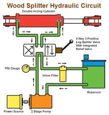 Wood Splitter Hydraulic Control Valve System Wood Splitter Log Splitter Splitters