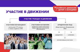 РДДМ «Движение Первых» -> Школьное самоуправление -> МОУ – лицей им. Д.И.  Менделеева, г.o. Клин, МО